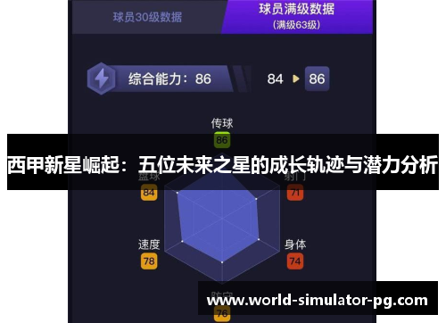 西甲新星崛起：五位未来之星的成长轨迹与潜力分析