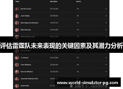 评估雷霆队未来表现的关键因素及其潜力分析 评估雷霆队未来表现的关键因素及其潜力分析