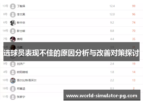 选球员表现不佳的原因分析与改善对策探讨 选球员表现不佳的原因分析与改善对策探讨