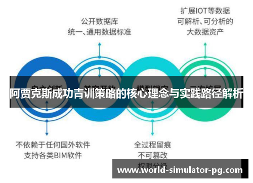 阿贾克斯成功青训策略的核心理念与实践路径解析 阿贾克斯成功青训策略的核心理念与实践路径解析