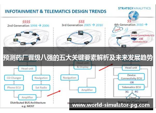 预测药厂晋级八强的五大关键要素解析及未来发展趋势 预测药厂晋级八强的五大关键要素解析及未来发展趋势