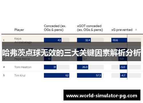 哈弗茨点球无效的三大关键因素解析分析 哈弗茨点球无效的三大关键因素解析分析