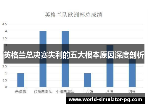 英格兰总决赛失利的五大根本原因深度剖析 英格兰总决赛失利的五大根本原因深度剖析