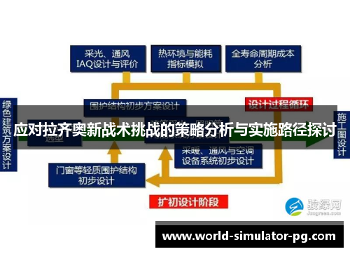 应对拉齐奥新战术挑战的策略分析与实施路径探讨