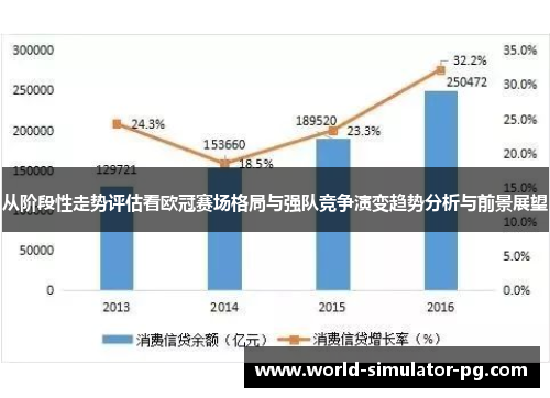 从阶段性走势评估看欧冠赛场格局与强队竞争演变趋势分析与前景展望