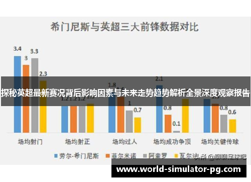 探秘英超最新赛况背后影响因素与未来走势趋势解析全景深度观察报告