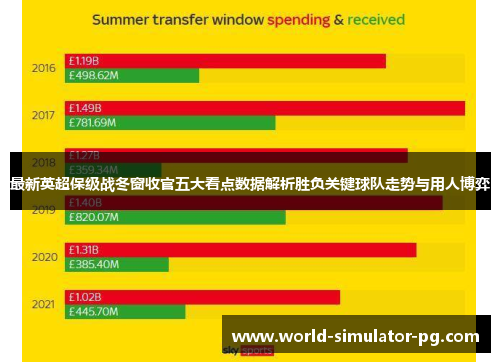 最新英超保级战冬窗收官五大看点数据解析胜负关键球队走势与用人博弈