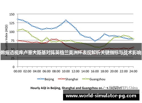 数据透视库卢塞夫斯基对阵英格兰美洲杯表现解析关键指标与战术影响 数据透视库卢塞夫斯基对阵英格兰美洲杯表现解析关键指标与战术影响