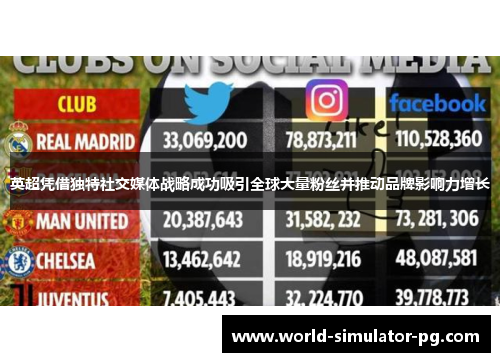 英超凭借独特社交媒体战略成功吸引全球大量粉丝并推动品牌影响力增长