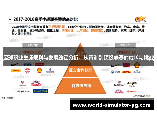足球职业生涯规划与发展路径分析：从青训到顶级联赛的成长与挑战