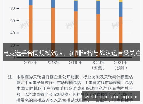电竞选手合同规模效应,薪酬结构与战队运营受关注 电竞选手合同规模效应,薪酬结构与战队运营受关注